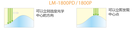 穿越108個(gè)點(diǎn)集束測(cè)量法